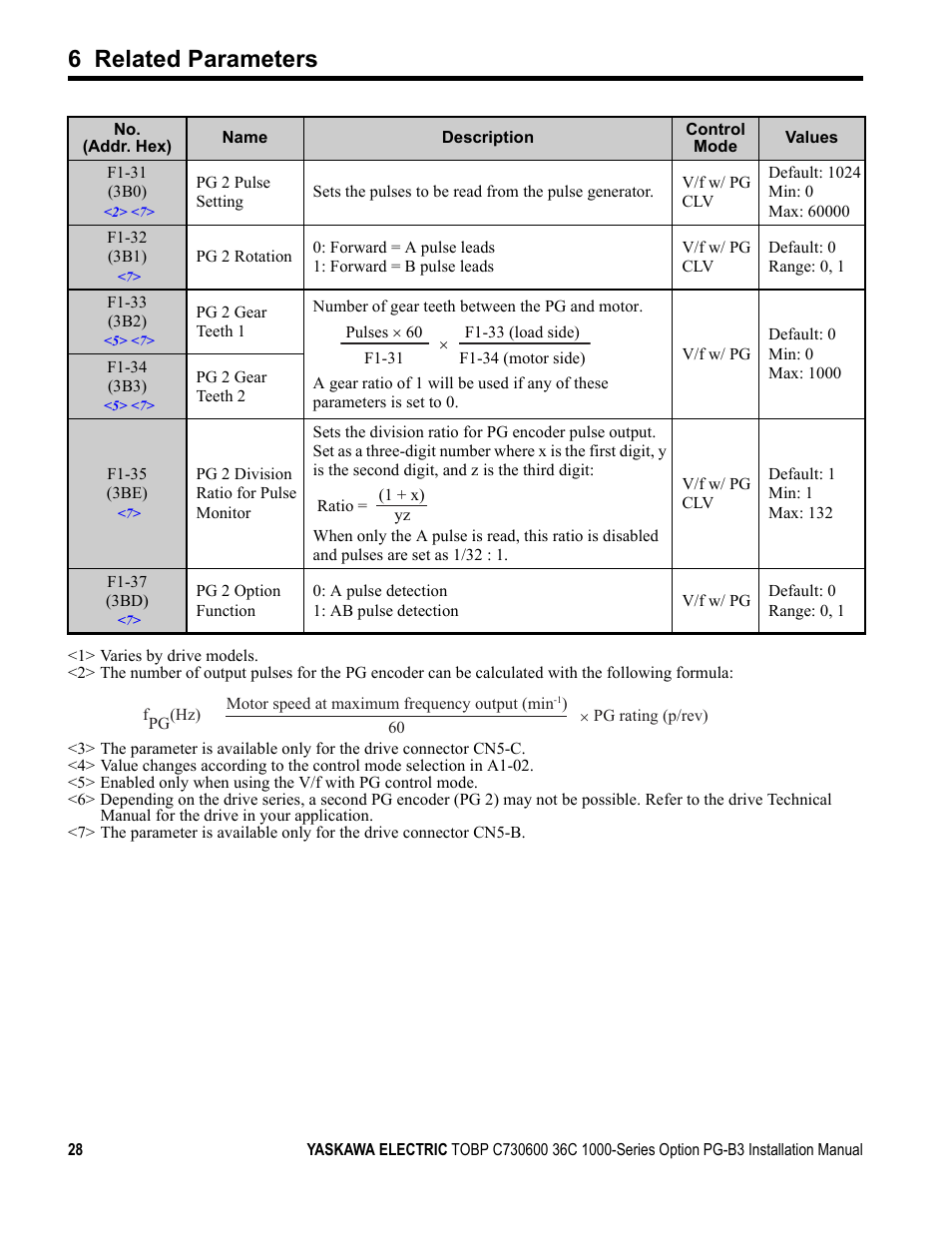 6 related parameters | Yaskawa 1000 Series Drive Option - Open Collector Type PG User Manual | Page 28 / 36