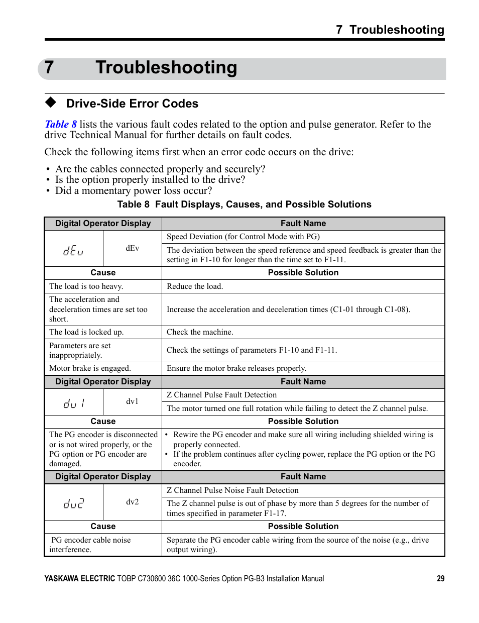 7 troubleshooting, Drive-side error codes, 7troubleshooting | Yaskawa 1000 Series Drive Option - Open Collector Type PG User Manual | Page 29 / 36