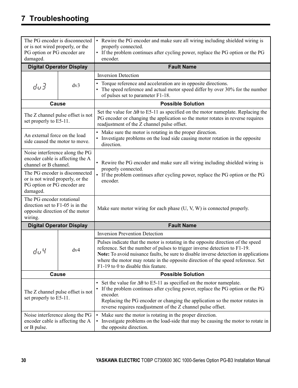 7 troubleshooting | Yaskawa 1000 Series Drive Option - Open Collector Type PG User Manual | Page 30 / 36