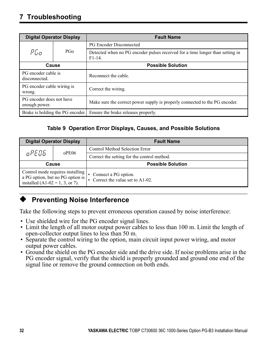 Preventing noise interference, 7 troubleshooting | Yaskawa 1000 Series Drive Option - Open Collector Type PG User Manual | Page 32 / 36
