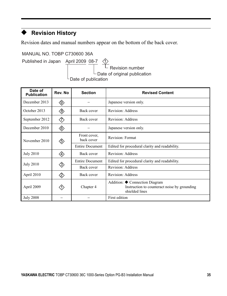 Revision history | Yaskawa 1000 Series Drive Option - Open Collector Type PG User Manual | Page 35 / 36