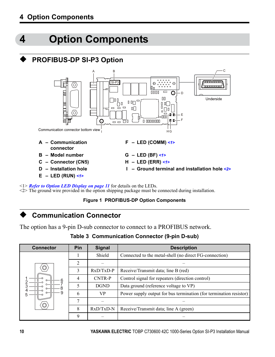 4 option components, Profibus-dp si-p3 option, Communication connector | Nameplate (refer to, Figure 1, 4option components | Yaskawa 1000 Series Drive Option - Profibus-DP Installation User Manual | Page 10 / 35