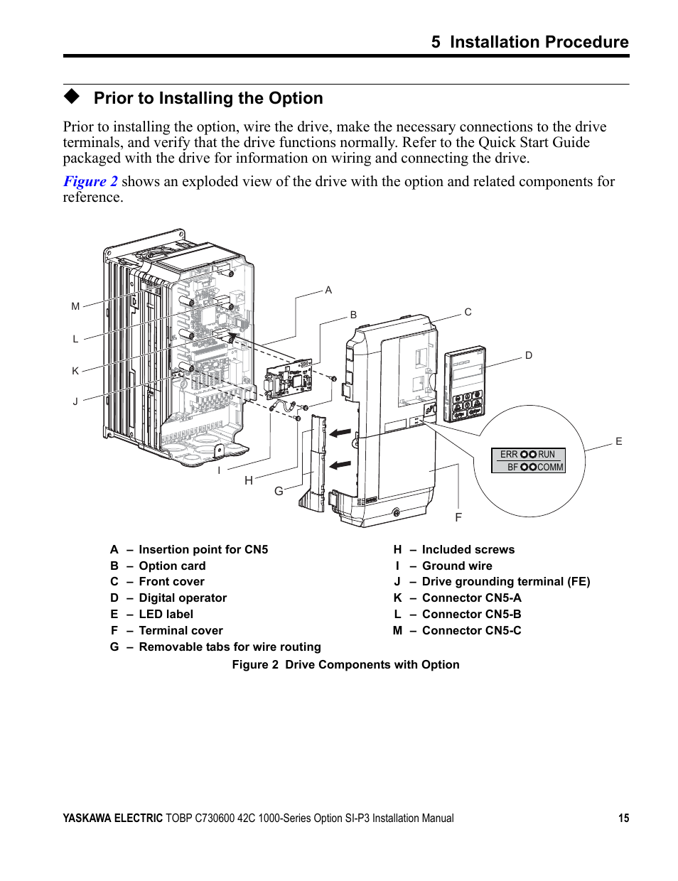 Prior to installing the option, 5 installation procedure | Yaskawa 1000 Series Drive Option - Profibus-DP Installation User Manual | Page 15 / 35