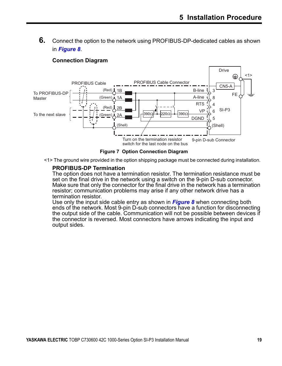 5 installation procedure | Yaskawa 1000 Series Drive Option - Profibus-DP Installation User Manual | Page 19 / 35