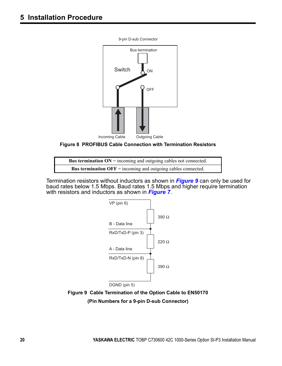 Figure 8, 5 installation procedure | Yaskawa 1000 Series Drive Option - Profibus-DP Installation User Manual | Page 20 / 35