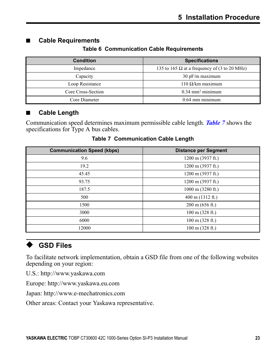 Gsd files, Table 6, 5 installation procedure | Cable requirements | Yaskawa 1000 Series Drive Option - Profibus-DP Installation User Manual | Page 23 / 35