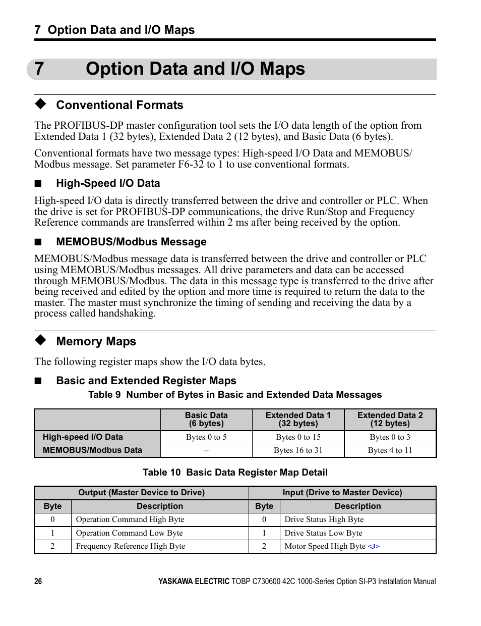 7 option data and i/o maps, Conventional formats, Memory maps | 7option data and i/o maps | Yaskawa 1000 Series Drive Option - Profibus-DP Installation User Manual | Page 26 / 35