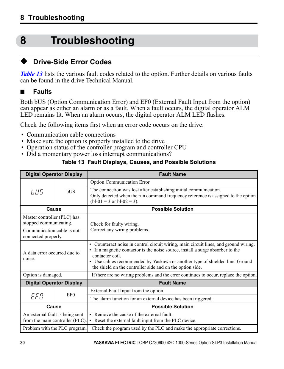 8 troubleshooting, Drive-side error codes, 8troubleshooting | Yaskawa 1000 Series Drive Option - Profibus-DP Installation User Manual | Page 30 / 35