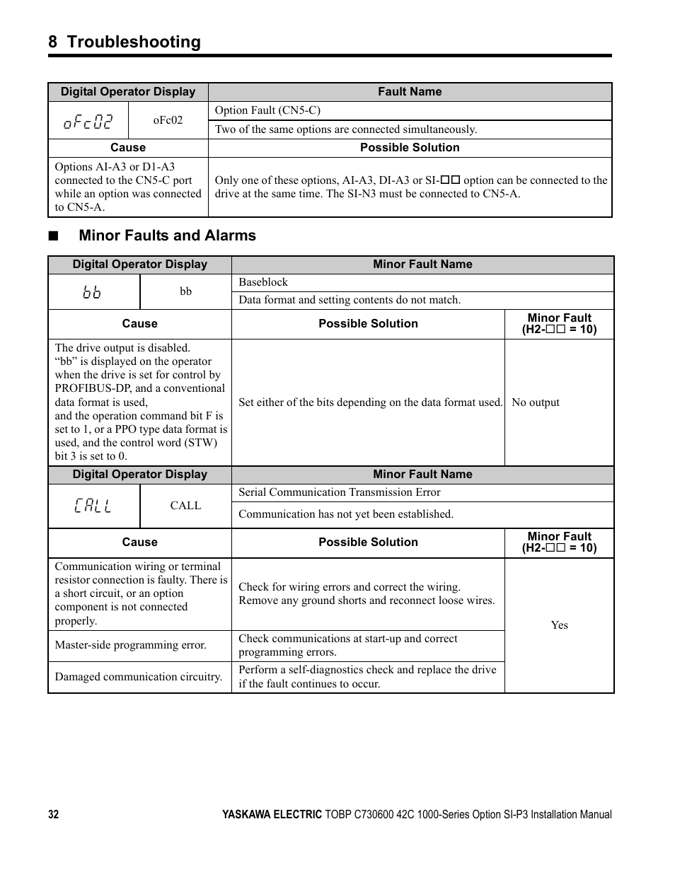 8 troubleshooting, Minor faults and alarms | Yaskawa 1000 Series Drive Option - Profibus-DP Installation User Manual | Page 32 / 35