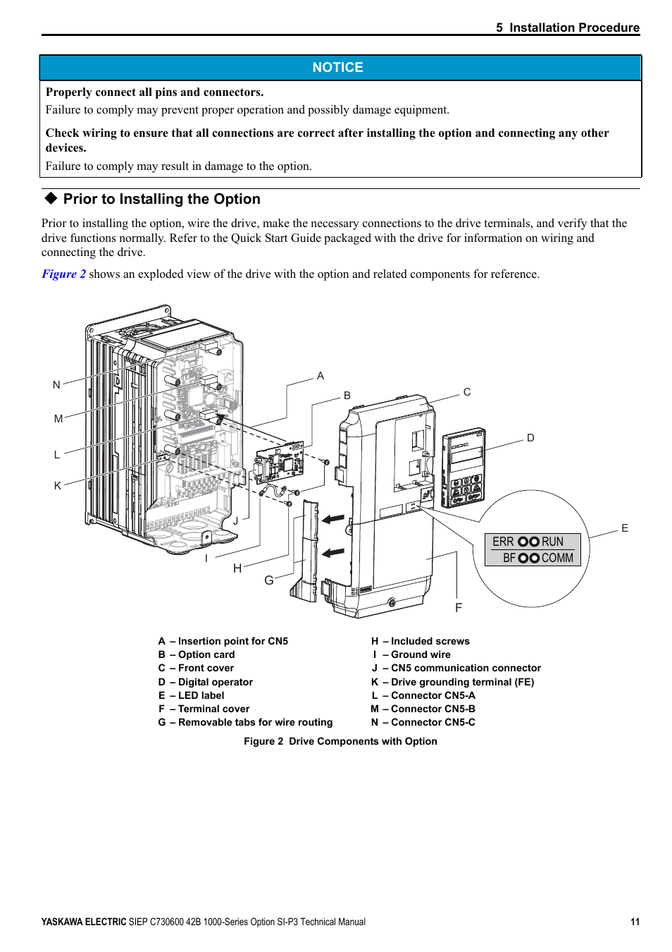 Prior to installing the option, Notice | Yaskawa 1000 Series Drive Option - Profibus-DP Technical Manual User Manual | Page 11 / 44