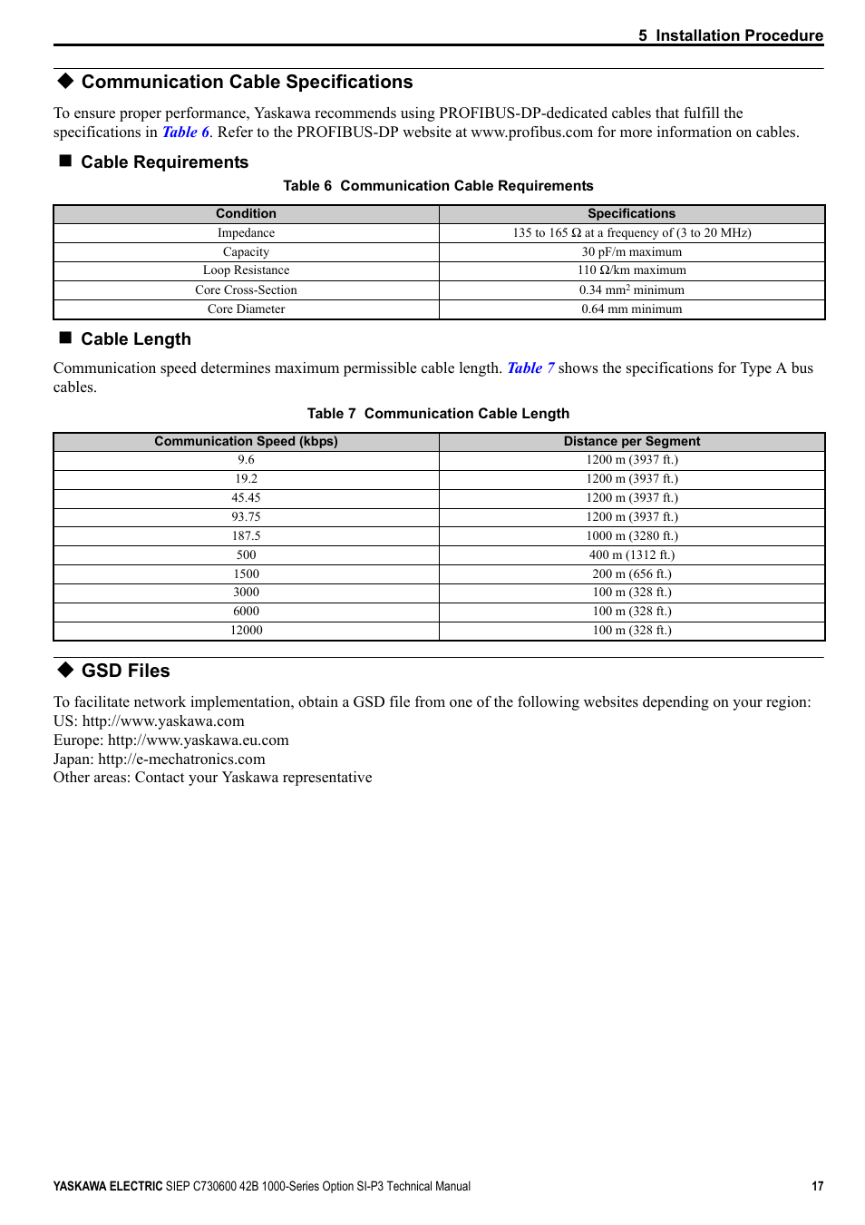 Communication cable specifications, Gsd files, Cable requirements | Cable length | Yaskawa 1000 Series Drive Option - Profibus-DP Technical Manual User Manual | Page 17 / 44