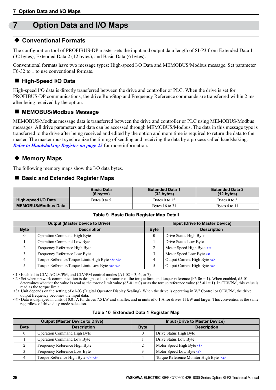 7 option data and i/o maps, Conventional formats, Memory maps | 7option data and i/o maps, High-speed i/o data, Basic and extended register maps | Yaskawa 1000 Series Drive Option - Profibus-DP Technical Manual User Manual | Page 20 / 44