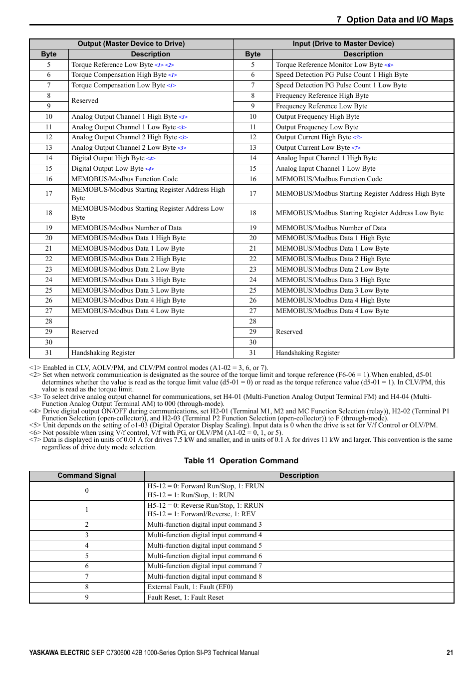 Yaskawa 1000 Series Drive Option - Profibus-DP Technical Manual User Manual | Page 21 / 44