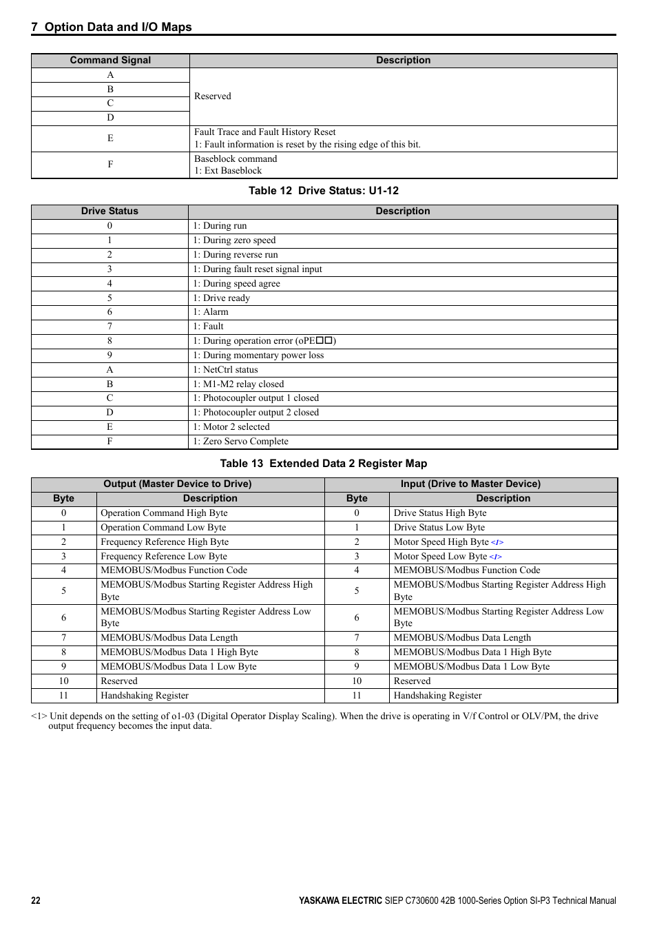 Yaskawa 1000 Series Drive Option - Profibus-DP Technical Manual User Manual | Page 22 / 44