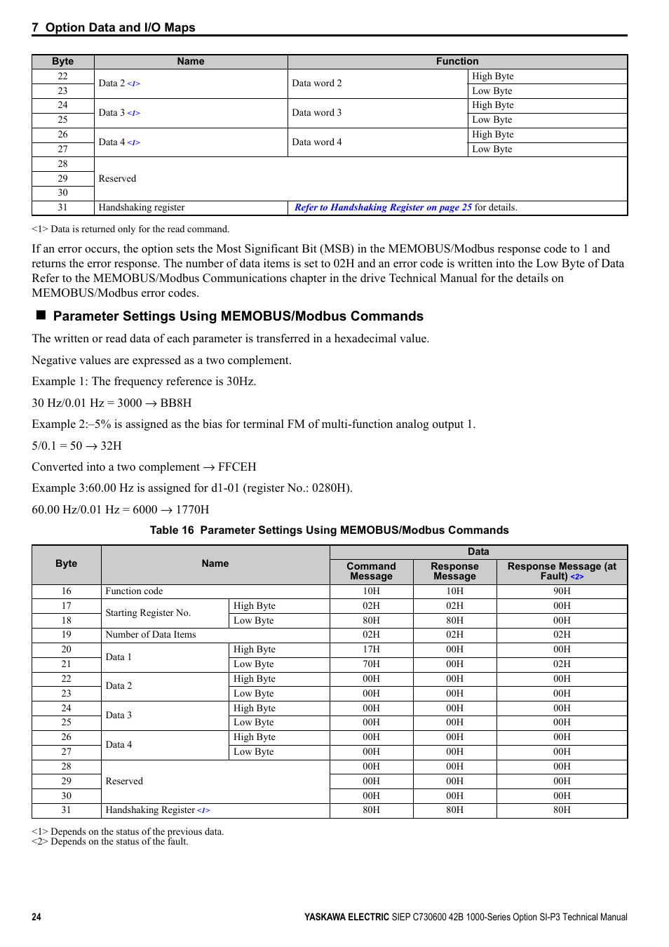 Yaskawa 1000 Series Drive Option - Profibus-DP Technical Manual User Manual | Page 24 / 44