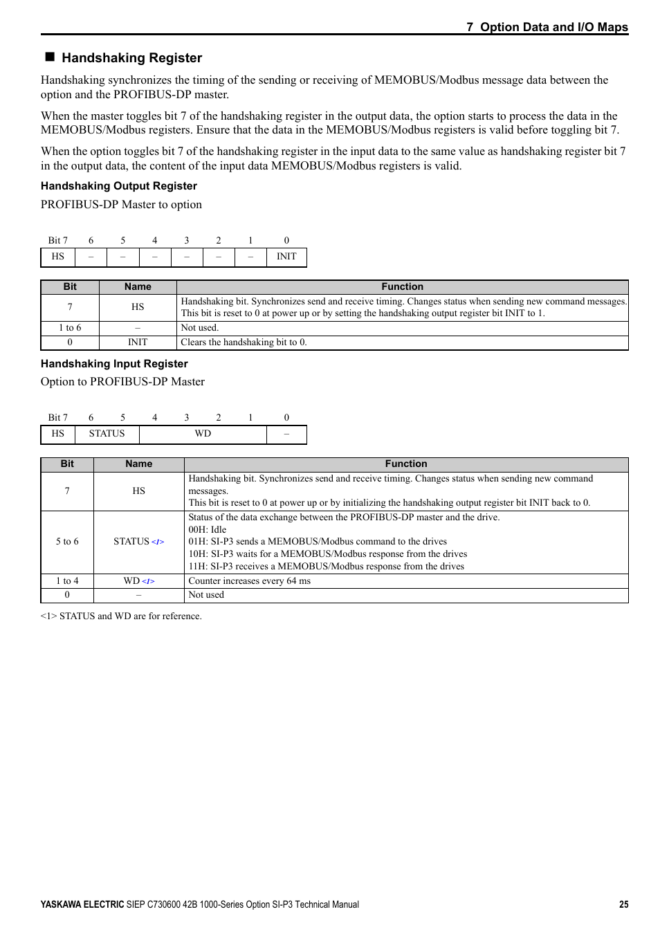 For more information, Handshaking register | Yaskawa 1000 Series Drive Option - Profibus-DP Technical Manual User Manual | Page 25 / 44