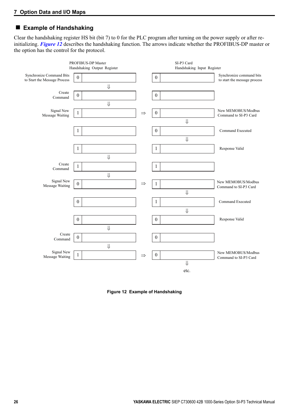 Example of handshaking | Yaskawa 1000 Series Drive Option - Profibus-DP Technical Manual User Manual | Page 26 / 44