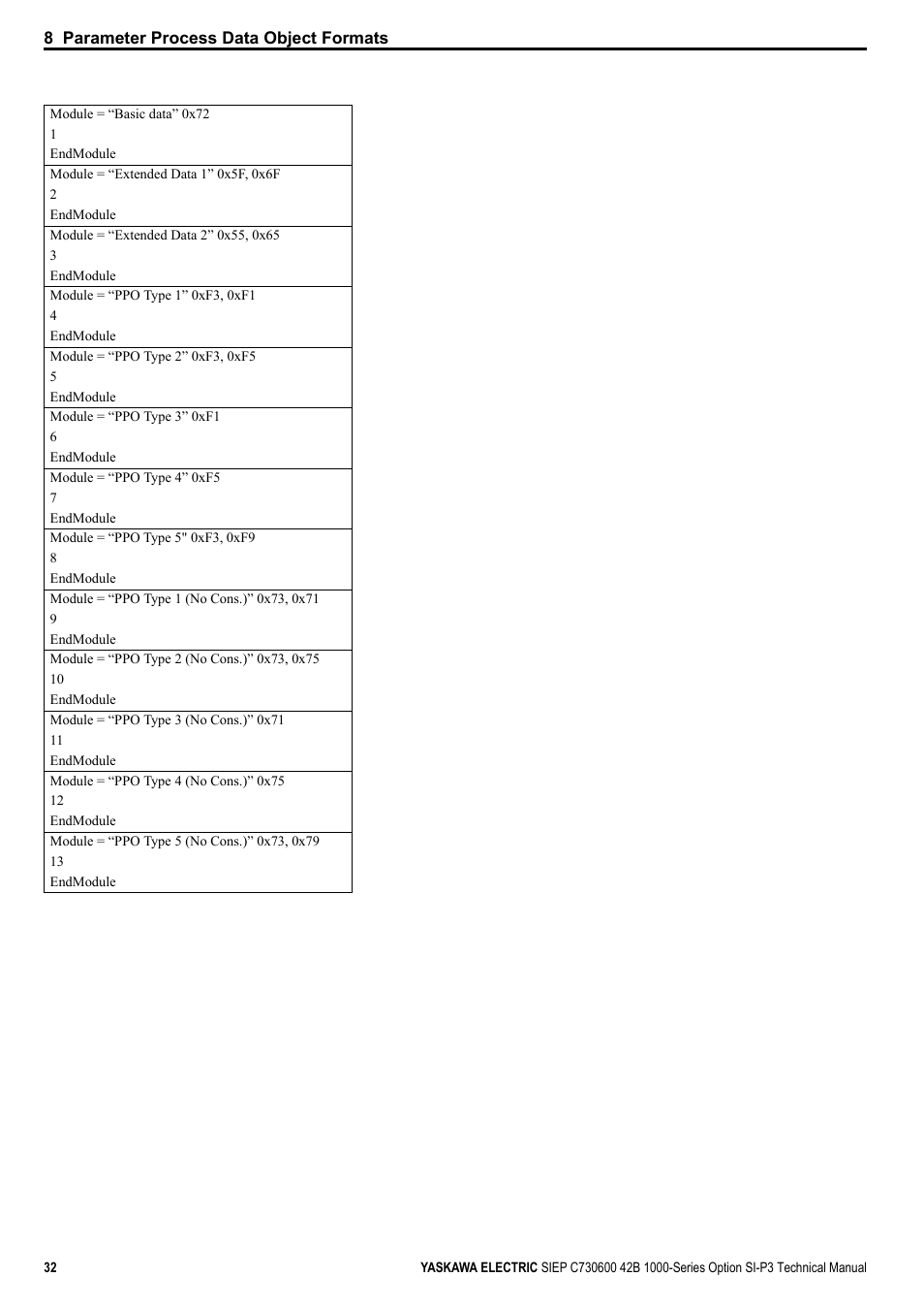 Yaskawa 1000 Series Drive Option - Profibus-DP Technical Manual User Manual | Page 32 / 44