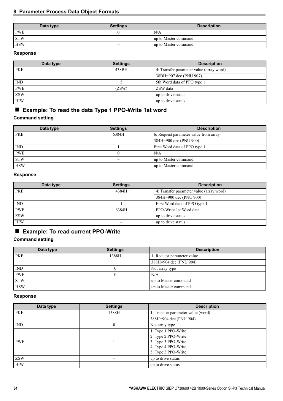 Example: to read current ppo-write | Yaskawa 1000 Series Drive Option - Profibus-DP Technical Manual User Manual | Page 34 / 44