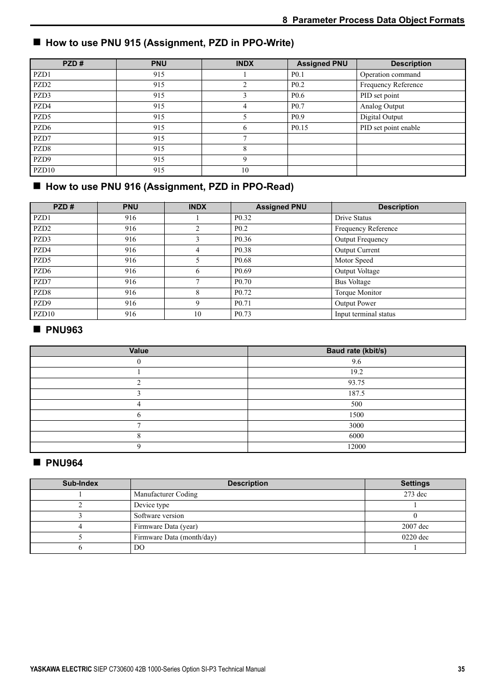 How to use pnu 915 (assignment, pzd in ppo-write), How to use pnu 916 (assignment, pzd in ppo-read), Pnu963 | Pnu964 | Yaskawa 1000 Series Drive Option - Profibus-DP Technical Manual User Manual | Page 35 / 44