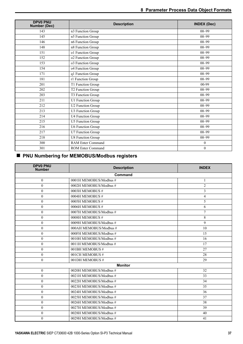 Yaskawa 1000 Series Drive Option - Profibus-DP Technical Manual User Manual | Page 37 / 44