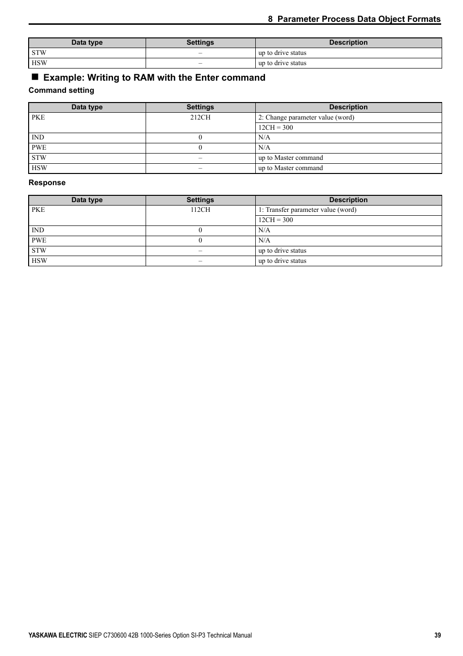 Example: writing to ram with the enter command | Yaskawa 1000 Series Drive Option - Profibus-DP Technical Manual User Manual | Page 39 / 44