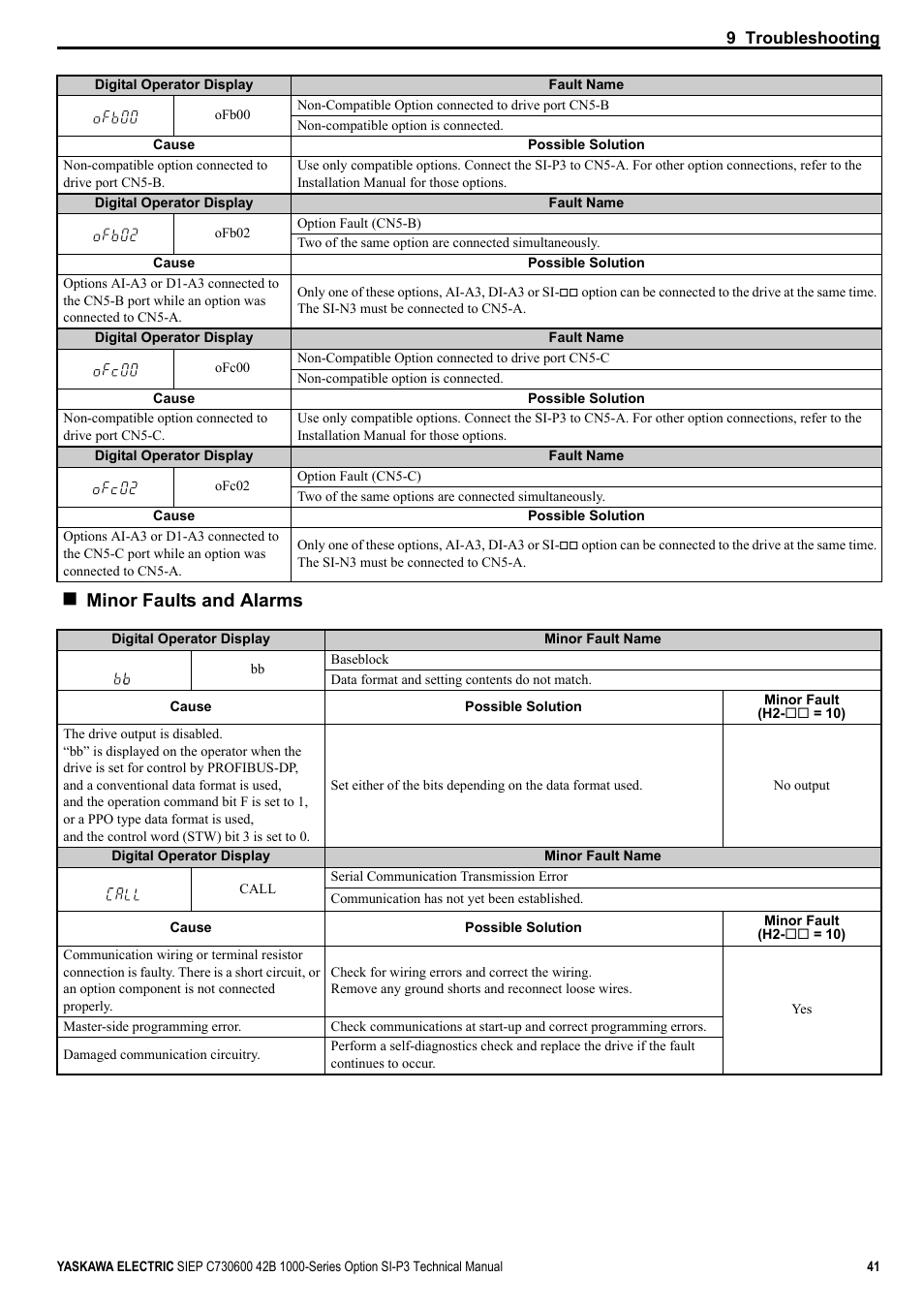 Minor faults and alarms | Yaskawa 1000 Series Drive Option - Profibus-DP Technical Manual User Manual | Page 41 / 44