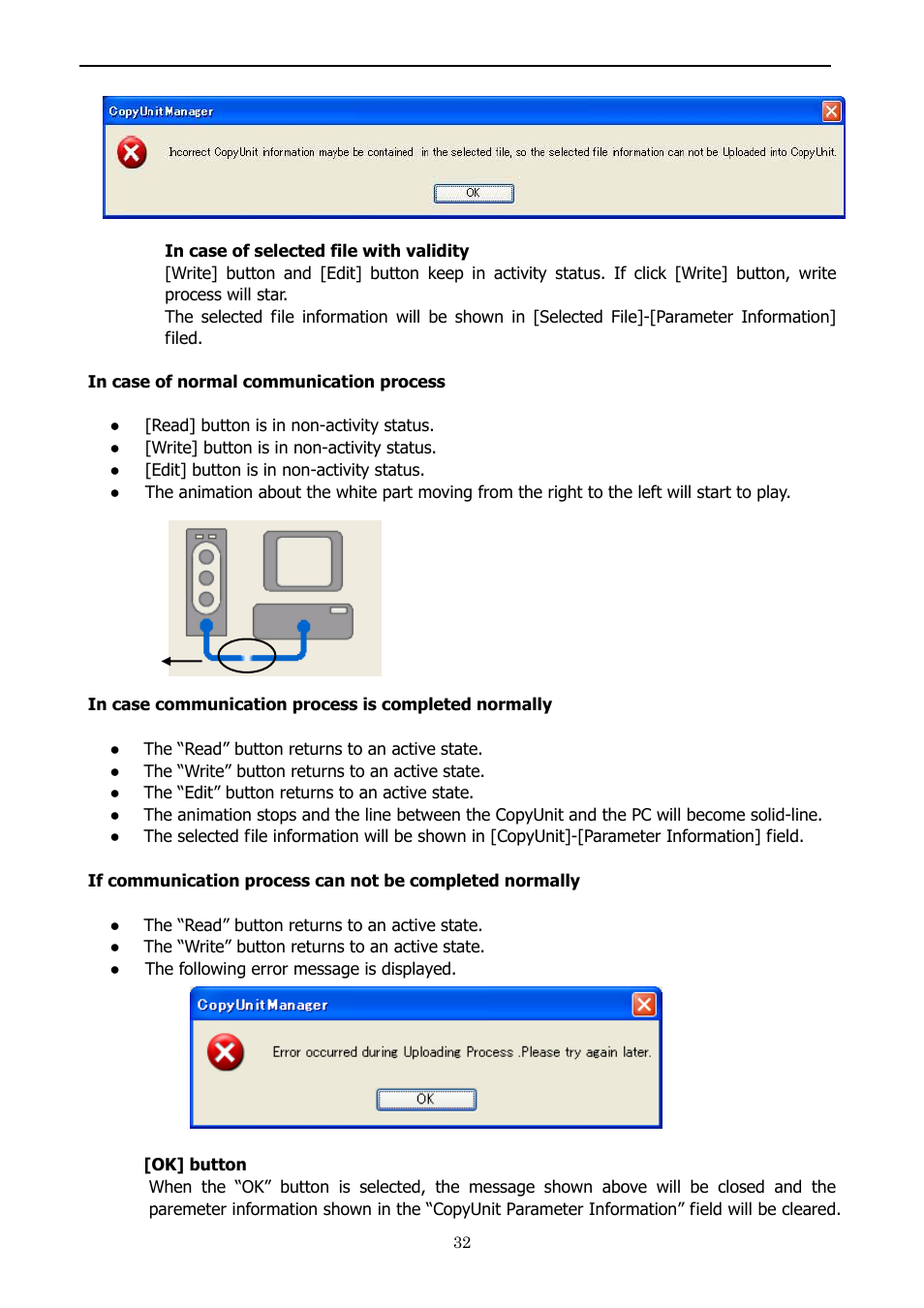 Yaskawa 1000 Series JVOP-181 Copy Unit Manager User Manual | Page 32 / 38