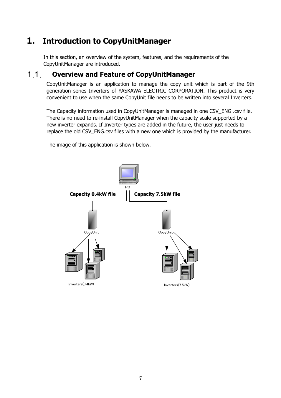 Introduction to copyunitmanager, Overview and feature of copyunitmanager, About the software | Yaskawa 1000 Series JVOP-181 Copy Unit Manager User Manual | Page 7 / 38