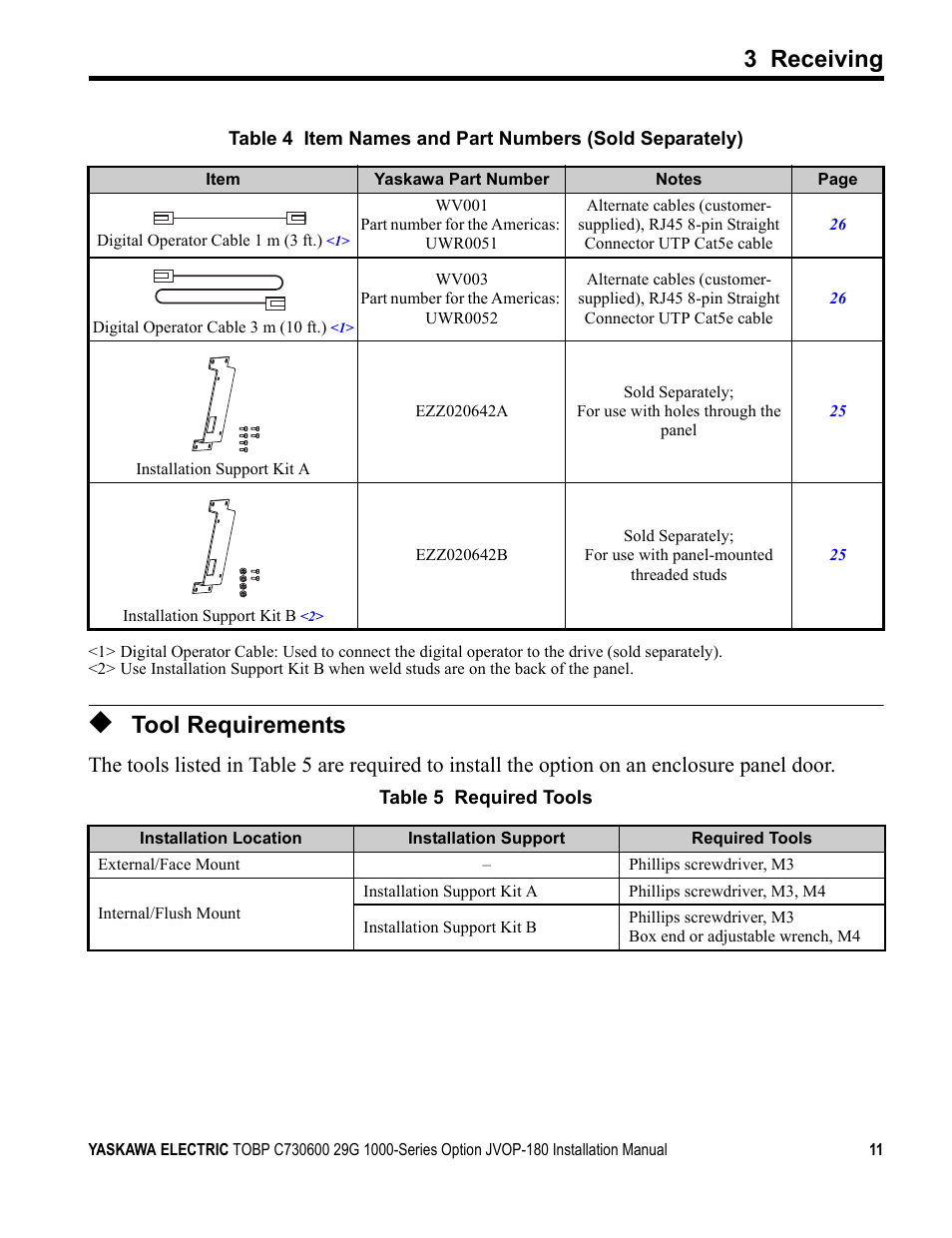 Tool requirements, Table 4, 3 receiving | Yaskawa JVOP-180 LCD User Manual | Page 11 / 58