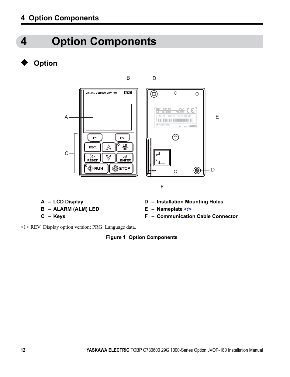 4 option components, Option, 4option components | Yaskawa JVOP-180 LCD User Manual | Page 12 / 58