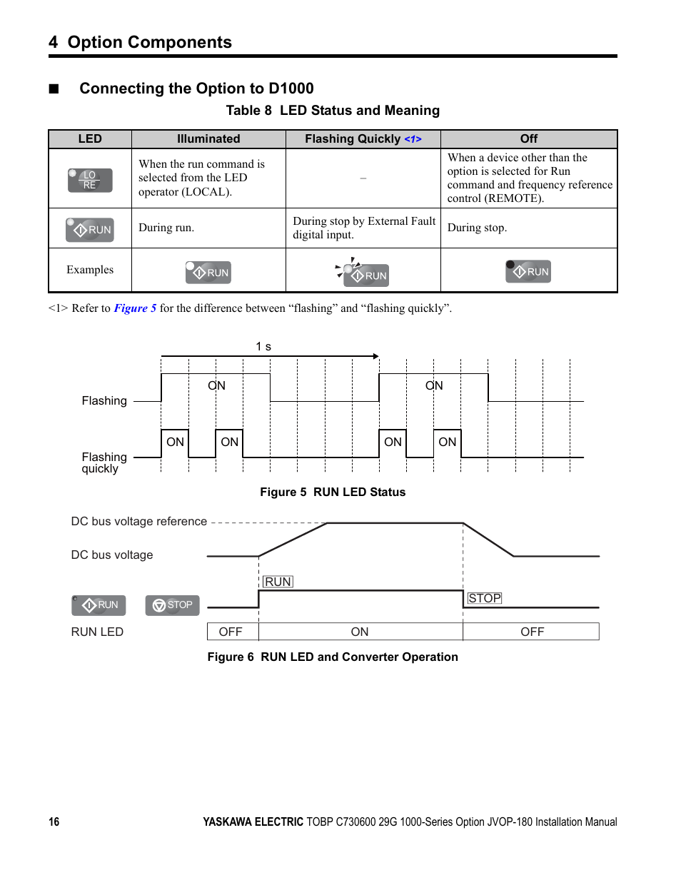 4 option components, Connecting the option to d1000 | Yaskawa JVOP-180 LCD User Manual | Page 16 / 58