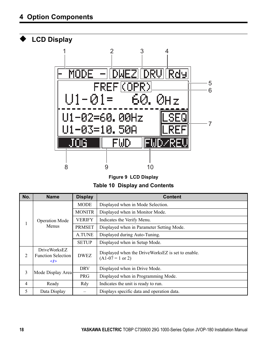 Lcd display, Refer to, 4 option components | Yaskawa JVOP-180 LCD User Manual | Page 18 / 58