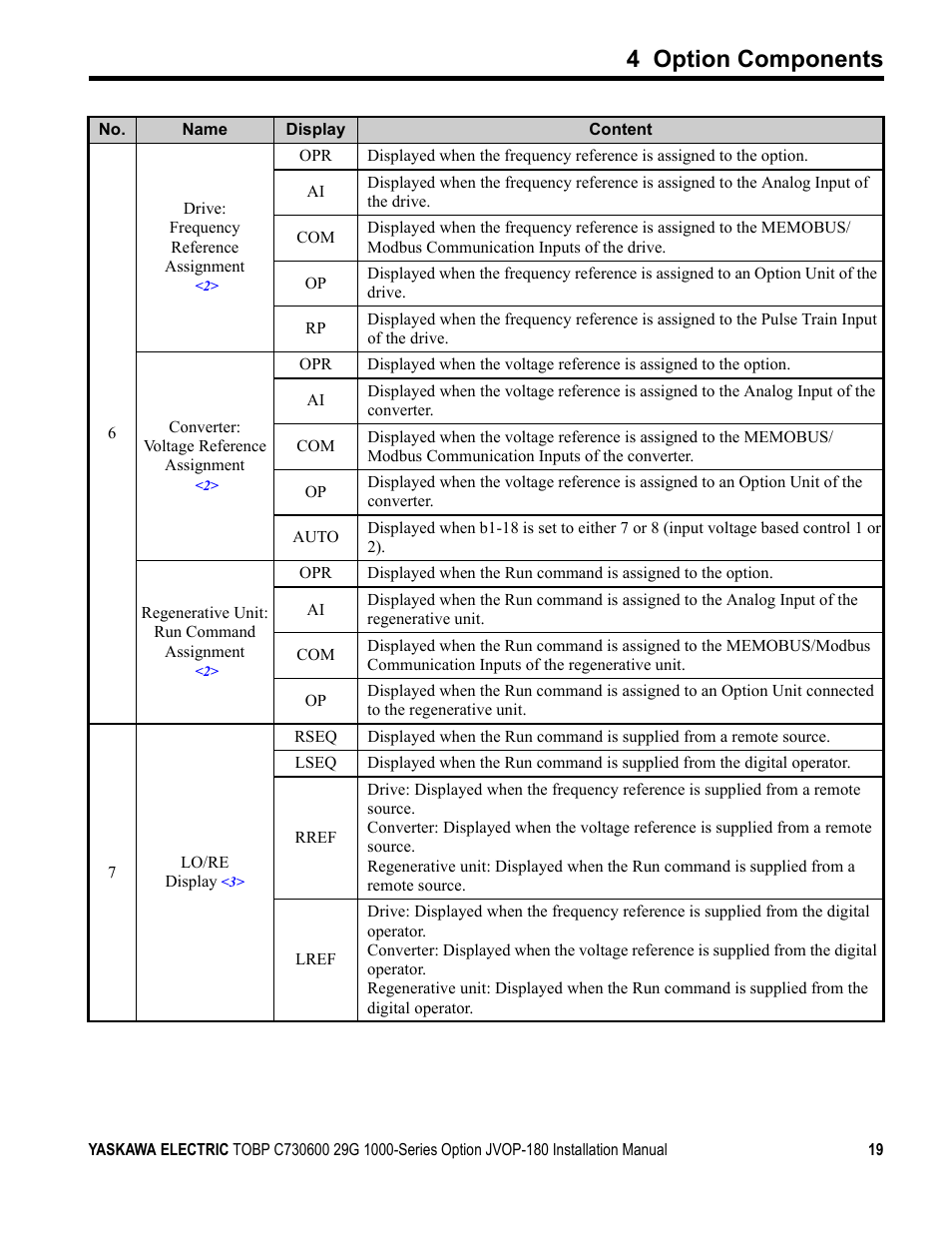 4 option components | Yaskawa JVOP-180 LCD User Manual | Page 19 / 58