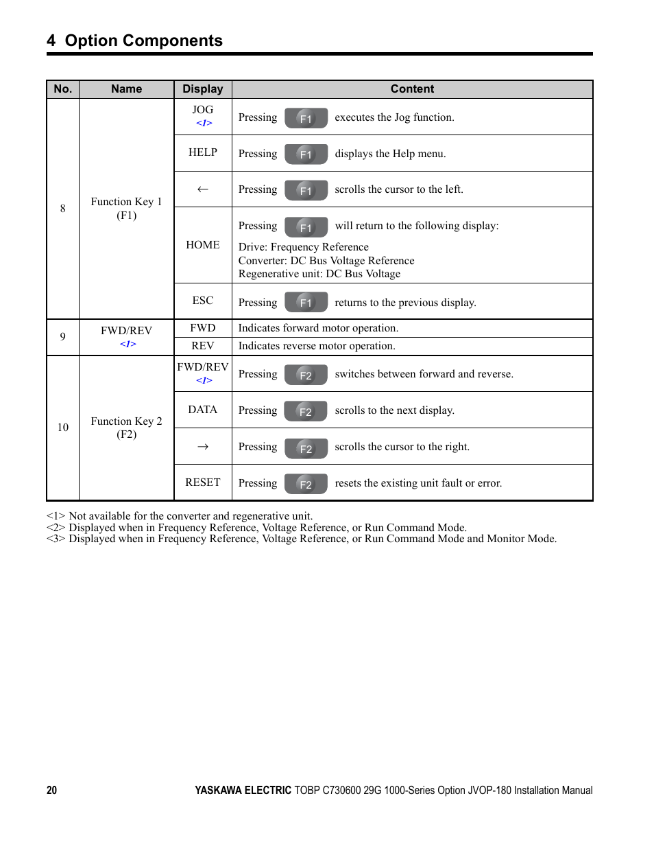 4 option components | Yaskawa JVOP-180 LCD User Manual | Page 20 / 58