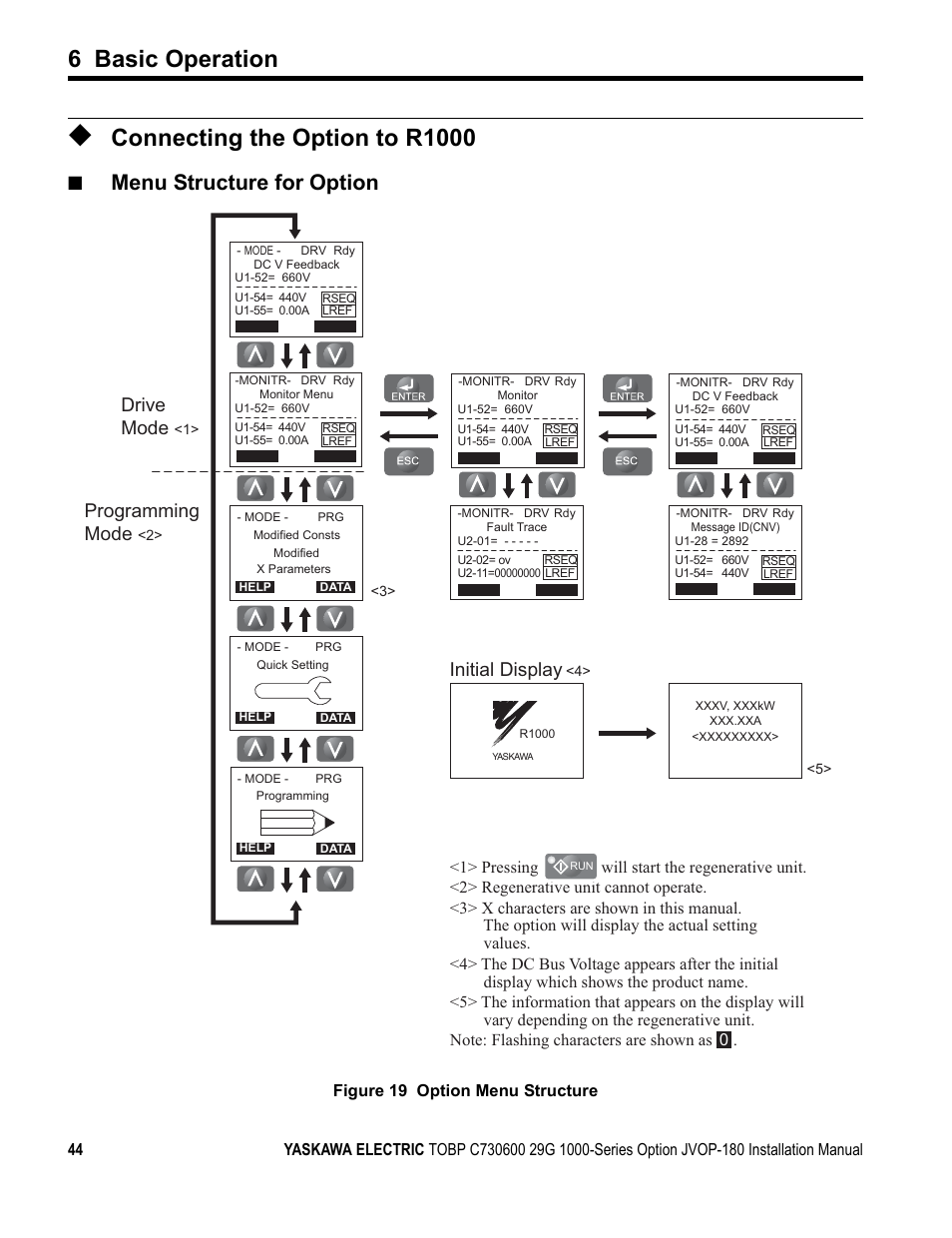 Connecting the option to r1000, 6 basic operation, Menu structure for option | Drive mode, Programming mode, Initial display | Yaskawa JVOP-180 LCD User Manual | Page 44 / 58