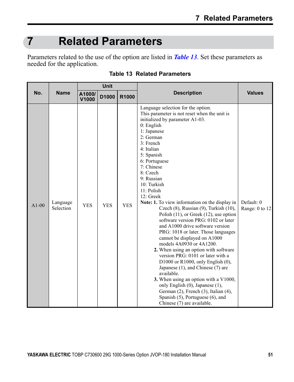 7 related parameters, 7related parameters | Yaskawa JVOP-180 LCD User Manual | Page 51 / 58