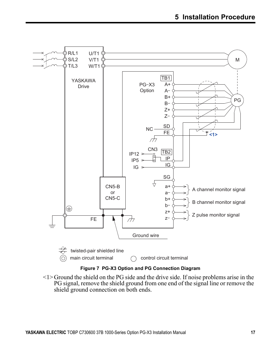 5 installation procedure | Yaskawa PG-X3 Line Driver User Manual | Page 16 / 31