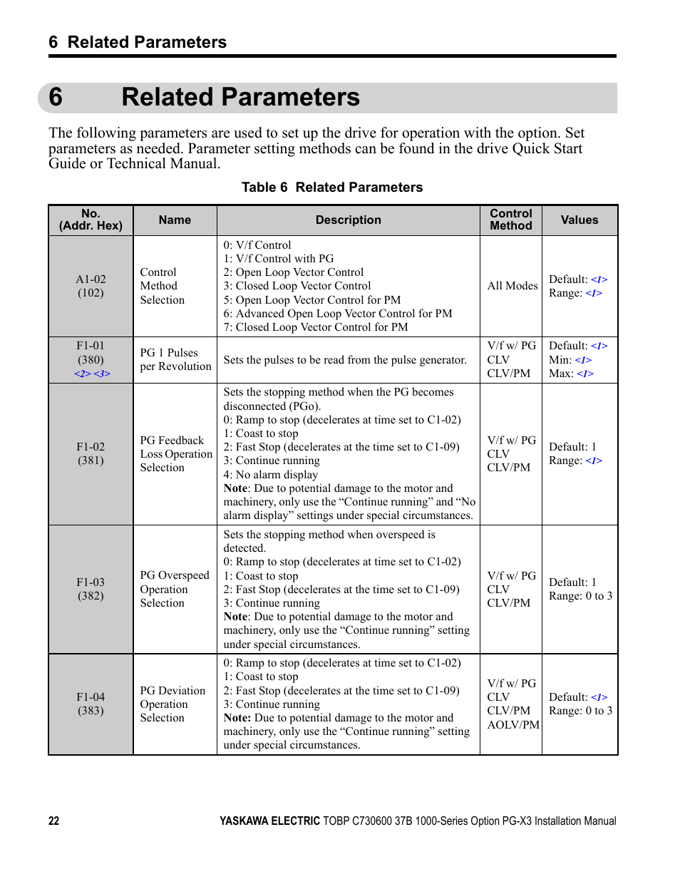6 related parameters, 6related parameters | Yaskawa PG-X3 Line Driver User Manual | Page 21 / 31