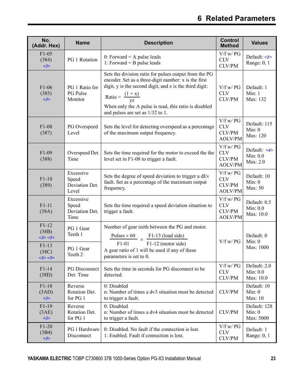 6 related parameters | Yaskawa PG-X3 Line Driver User Manual | Page 22 / 31