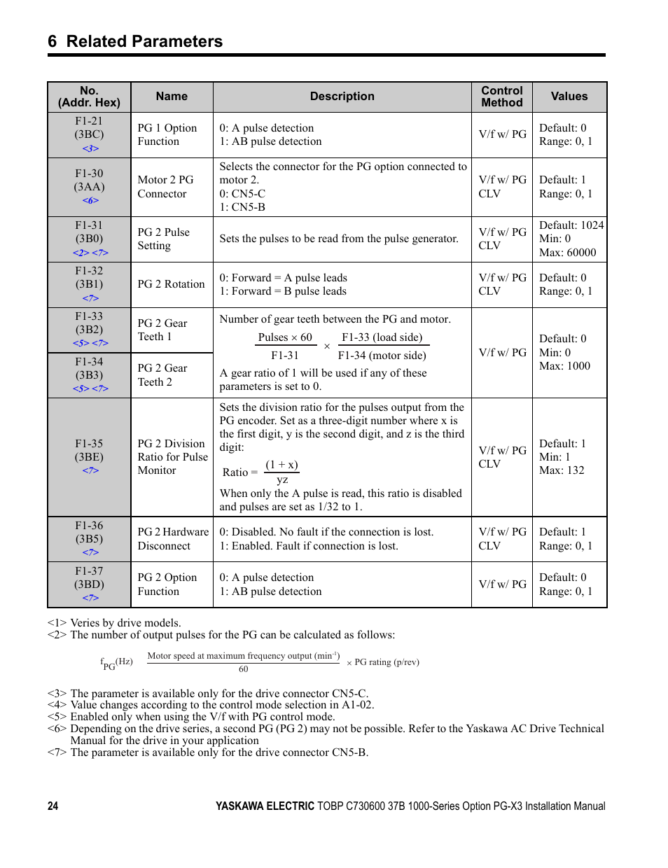 6 related parameters | Yaskawa PG-X3 Line Driver User Manual | Page 23 / 31