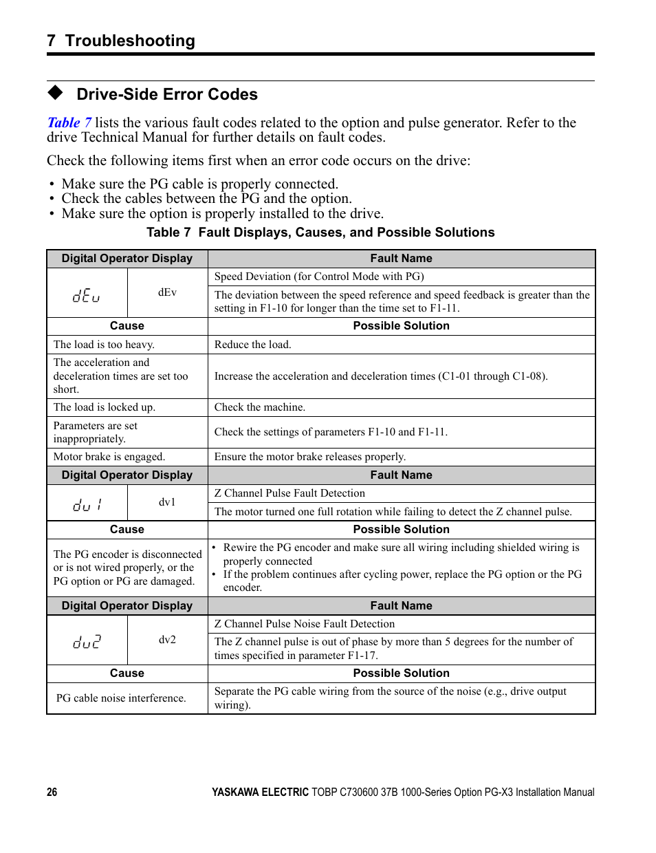 Drive-side error codes, 7 troubleshooting | Yaskawa PG-X3 Line Driver User Manual | Page 25 / 31