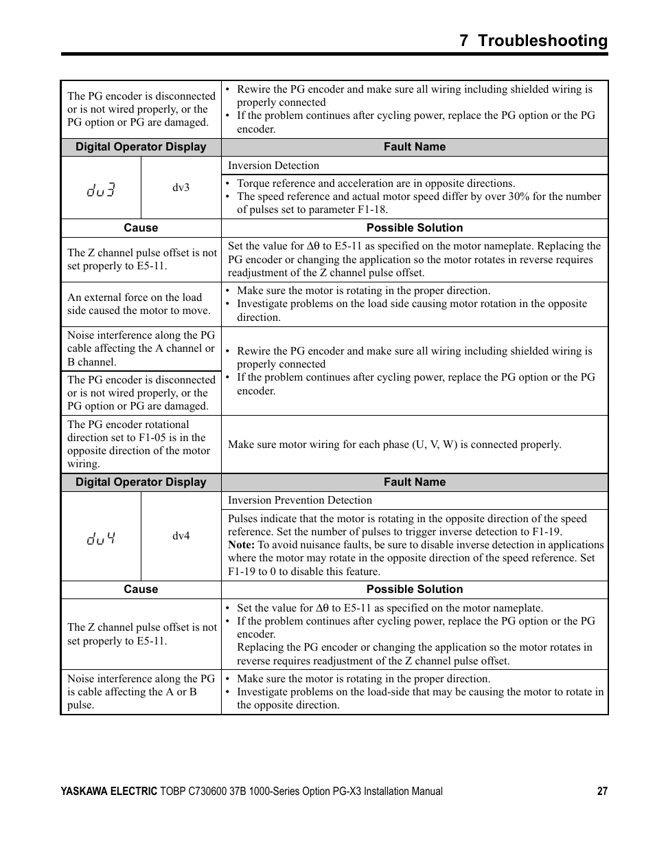 7 troubleshooting | Yaskawa PG-X3 Line Driver User Manual | Page 26 / 31