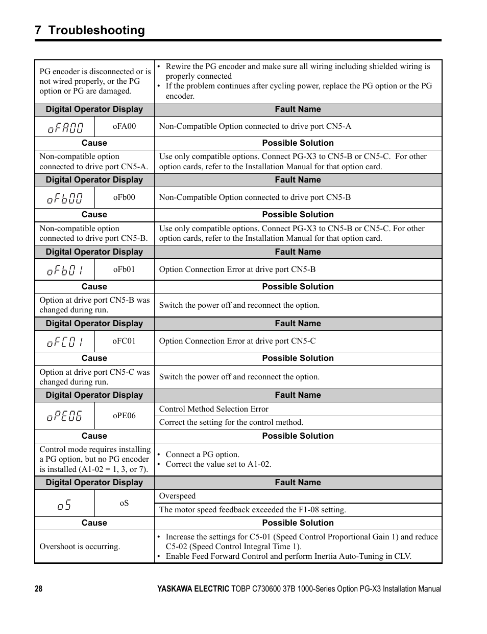 7 troubleshooting | Yaskawa PG-X3 Line Driver User Manual | Page 27 / 31