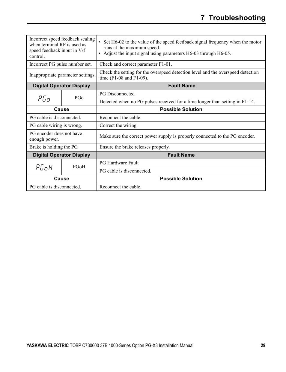 7 troubleshooting | Yaskawa PG-X3 Line Driver User Manual | Page 28 / 31