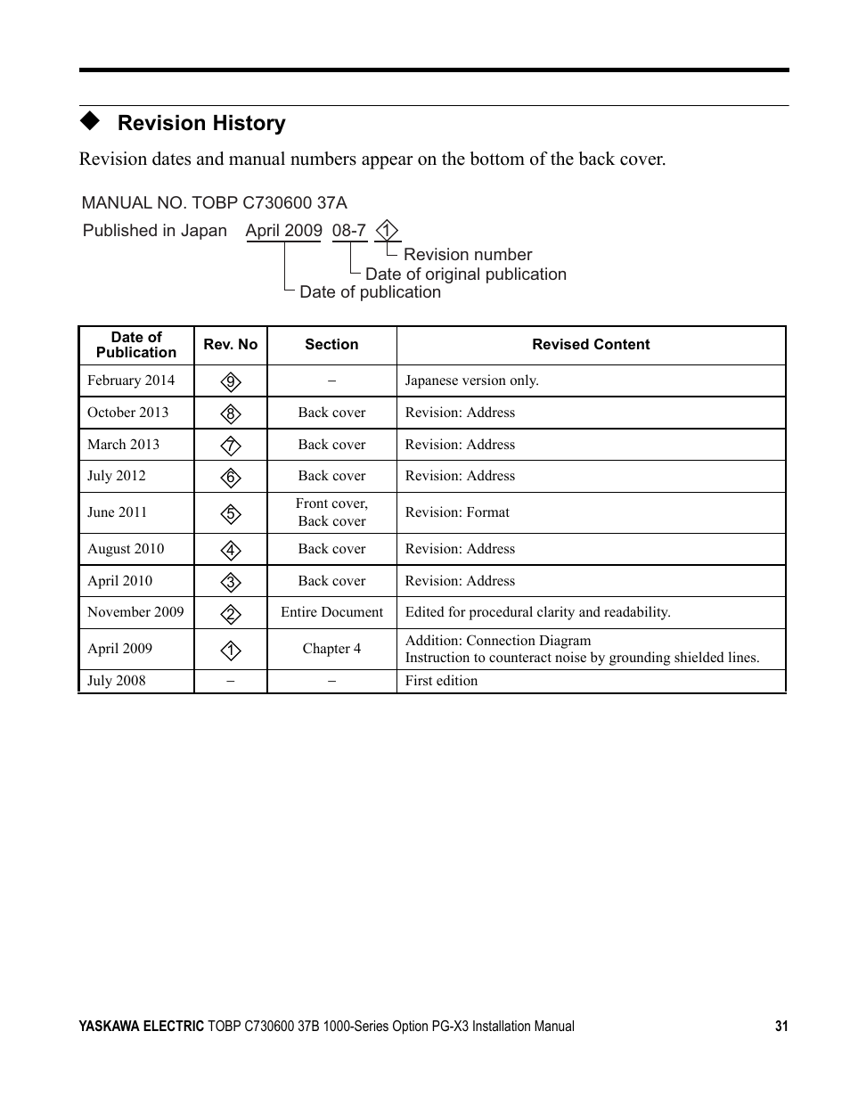 Revision history | Yaskawa PG-X3 Line Driver User Manual | Page 30 / 31