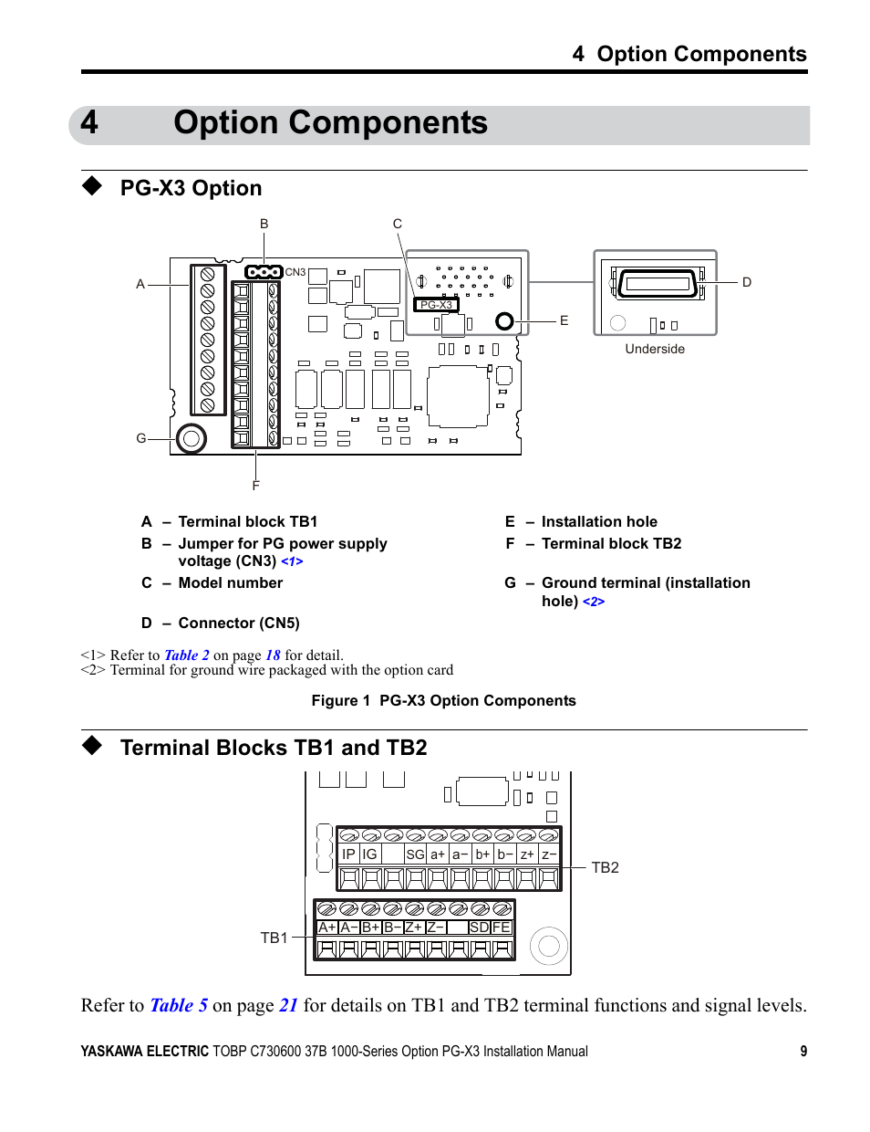 4 option components, Pg-x3 option, Terminal blocks tb1 and tb2 | Figure 1, 4option components | Yaskawa PG-X3 Line Driver User Manual | Page 8 / 31