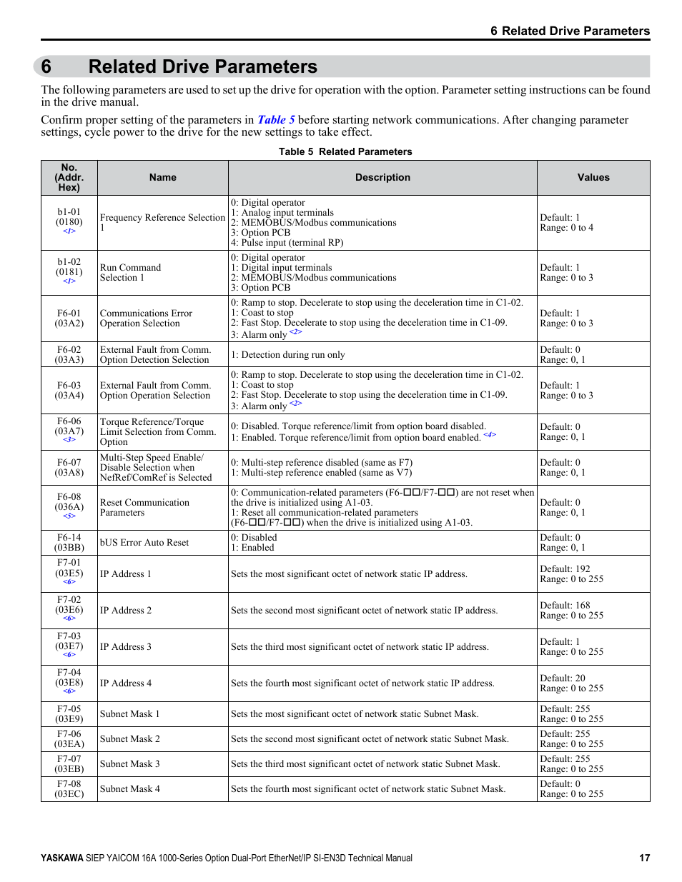 Related drive parameters, 6related drive parameters | Yaskawa SI-EN3D User Manual | Page 17 / 68
