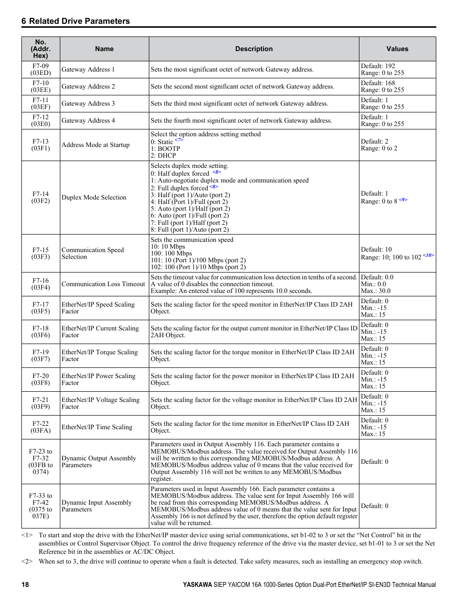 Yaskawa SI-EN3D User Manual | Page 18 / 68