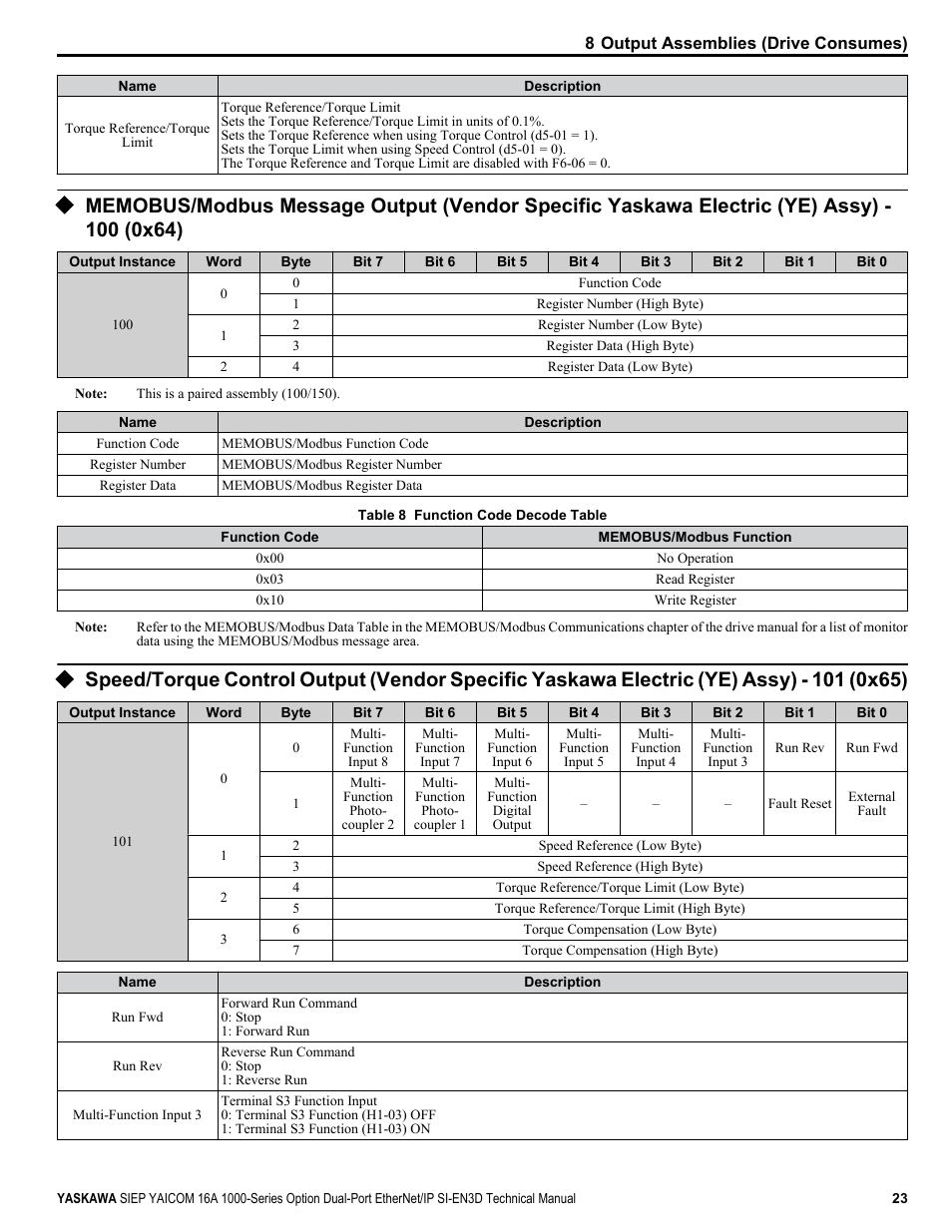 Yaskawa SI-EN3D User Manual | Page 23 / 68